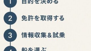 はじめて船を持つまでのロードマップまとめ どんな準備が必要？