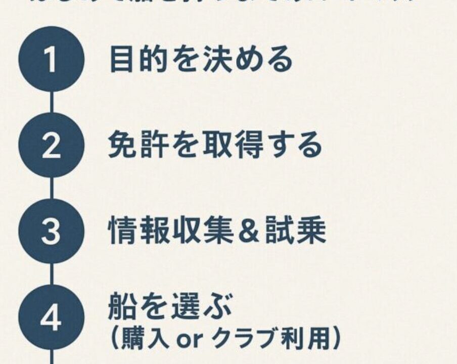 はじめて船を持つまでのロードマップまとめ どんな準備が必要？