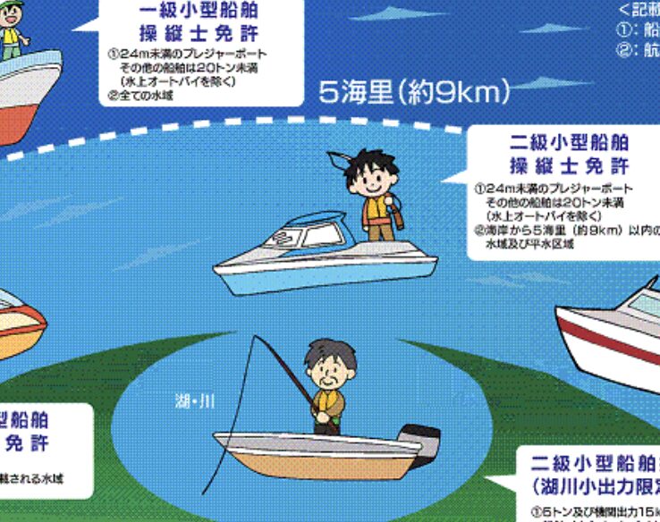 1級免許と2級免許の違いをもっと詳しく
