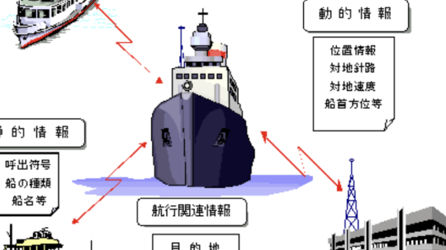 中古船の安全装備はどこまで必要？最低限と優先順位を解説