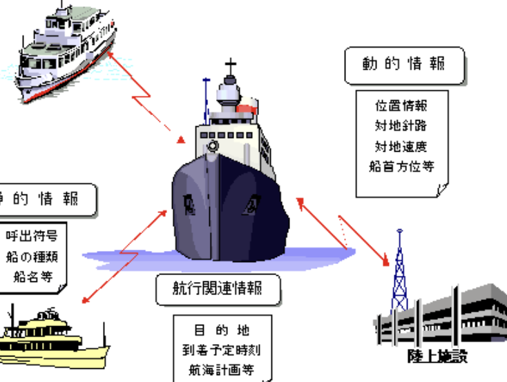 中古船の安全装備はどこまで必要？最低限と優先順位を解説