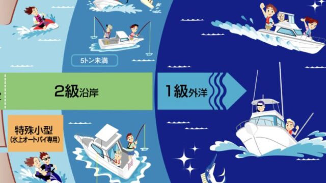 【2026年最新】2級船舶免許と1級船舶免許の違いとは？初心者はどちらを取得すべきかをわかりやすく解説