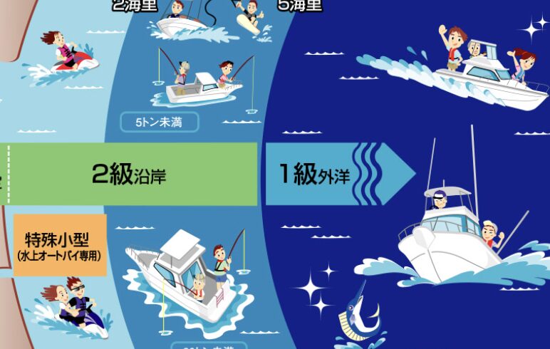 【2026年最新】2級船舶免許と1級船舶免許の違いとは？初心者はどちらを取得すべきかをわかりやすく解説