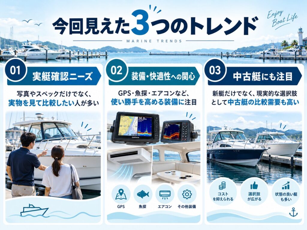 SNS・出展社の反応から見えた3つの傾向